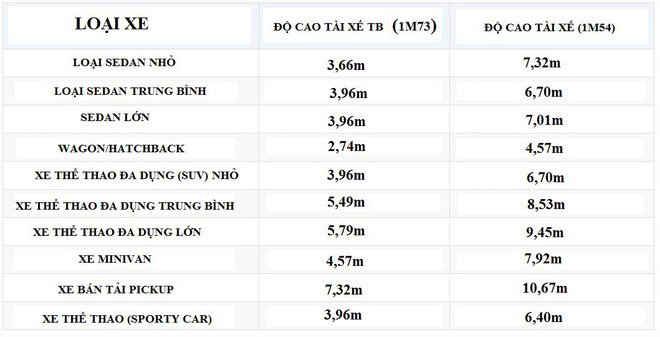 Consumer Reports đã tiến hành đo lường hàng trăm phương tiện phổ biến. (Ảnh: Consumer Reports)