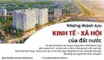 Những thành tựu kinh tế - xã hội của đất nước