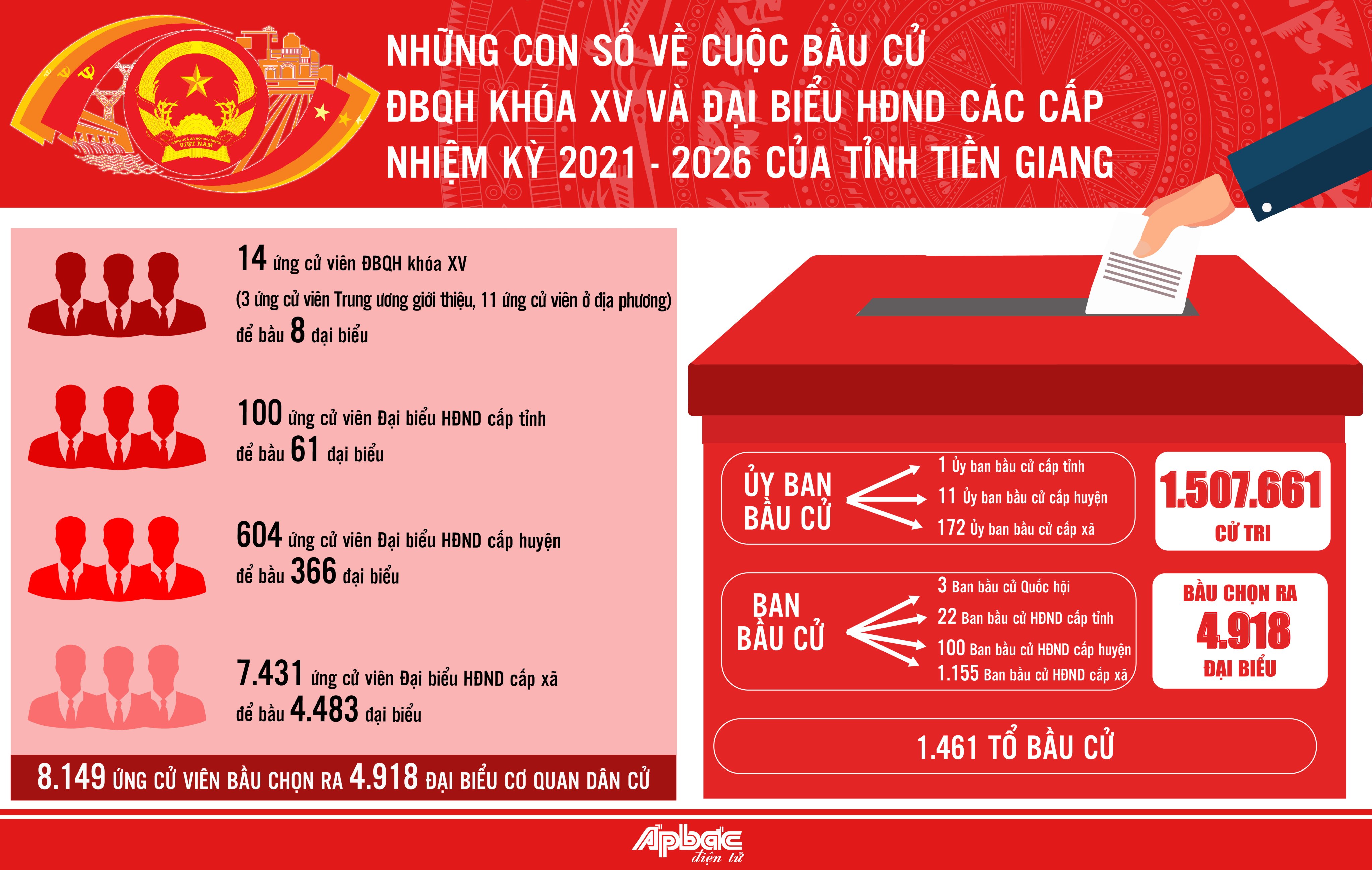 Thông tin về bầu cử trên địa bàn Tiền Giang.