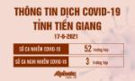 Thông tin dịch Covid-19 trên địa bàn tỉnh Tiền Giang