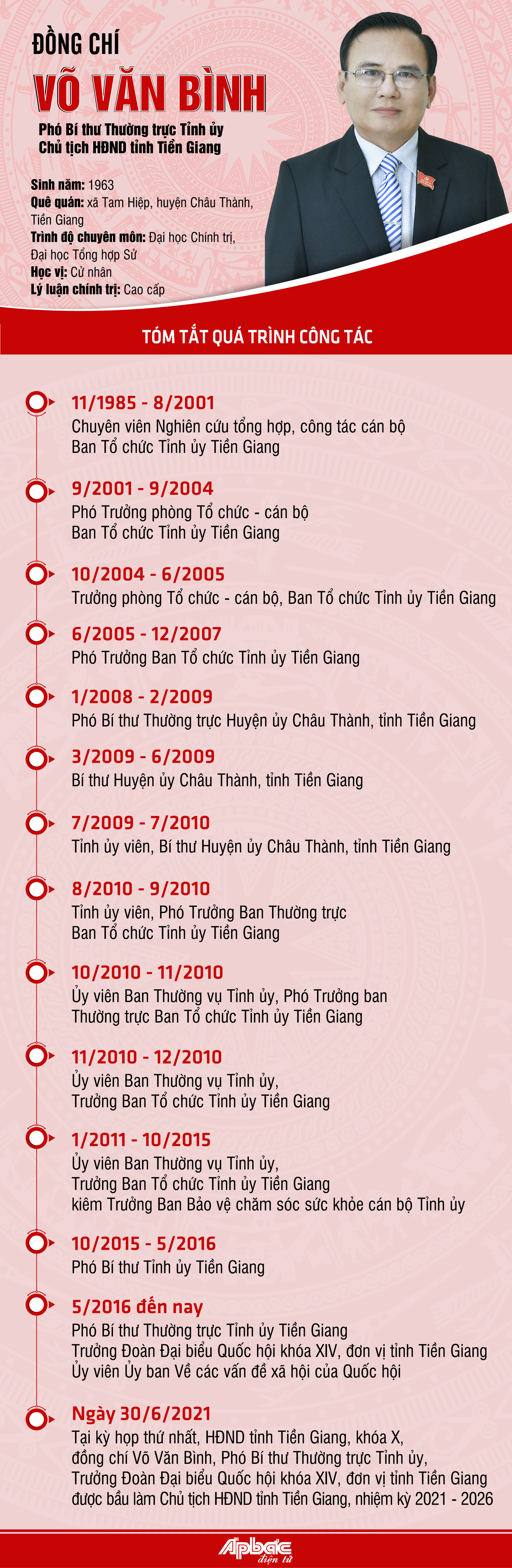 Chân dung tân chủ tịch HĐND tỉnh Tiền Giang