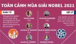 Nhìn lại toàn cảnh mùa giải Nobel năm 2021