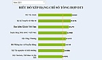 Bảo hiểm xã hội Việt Nam xếp thứ 3 trong các bộ, ngành có cung cấp dịch vụ công