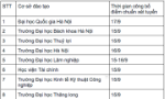 Lịch công bố điểm chuẩn xét tuyển của các trường đại học năm 2022