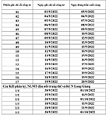 Lịch trình ghi chỉ số công tơ và thu tiền điện tháng 9 năm 2022