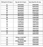 Lịch trình ghi chỉ số công tơ và thu tiền điện tháng 04 năm 2022