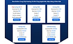 DataOnline ra mắt Hosting Miễn Phí Trọn Đời, ai cũng có thể đăng ký