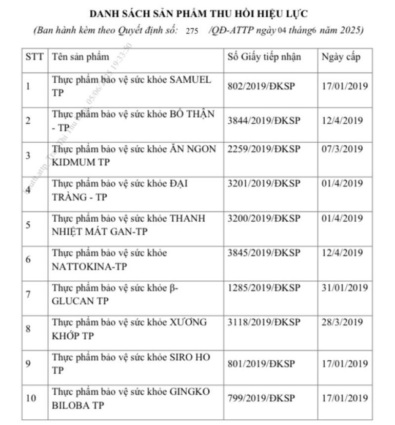Danh sách 10 sản phẩm thực phẩm bảo vệ sức khỏe của Công ty Cổ phần Dược phẩm Trumpharmaco đề nghị thu hồi Giấy tiếp nhận đăng ký bản công bố sản phẩm. (Ảnh: Cục An toàn thực phẩm)