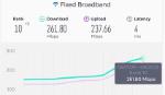 Internet cáp quang Việt Nam vào top 10 thế giới