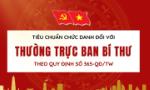 [Infographic] Tiêu chuẩn chức danh Thường trực Ban Bí thư theo Quy định 365