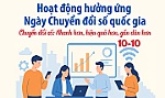 [Infographic] Hoạt động hưởng ứng Ngày Chuyển đổi số quốc gia