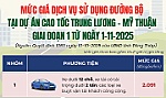 [Infographic] Mức giá dịch vụ sử dụng đường bộ tại Dự án Cao tốc Trung Lương - Mỹ Thuận giai đoạn 1 từ ngày 1-11-2025