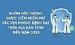 [Infographic] Nhóm đối tượng được tiêm miễn phí vắc xin phòng bệnh dại trên địa bàn tỉnh đến năm 2030