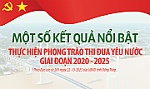 [Infographic] Một số kết quả nổi bật thực hiện phong trào thi đua yêu nước giai đoạn 2020 - 2025
