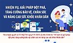 [Infographic] Nhiệm vụ, giải pháp đột phá, tăng cường bảo vệ, chăm sóc và nâng cao sức khỏe Nhân dân