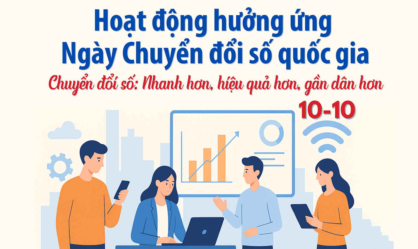 [Infographic] Hoạt động hưởng ứng Ngày Chuyển đổi số quốc gia