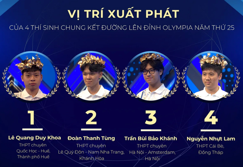 Thứ tự xuất phát của 4 thí sinh. (Ảnh: Chương trình Đường lên đỉnh Olympia)