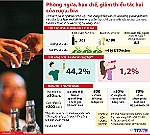 Những quy định cấm trong Luật Phòng, chống tác hại rượu, bia