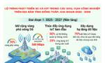[Infographic] Lộ trình phát triển hạ tầng 5G và IoT trong các khu, cụm công nghiệp tỉnh Đồng Tháp