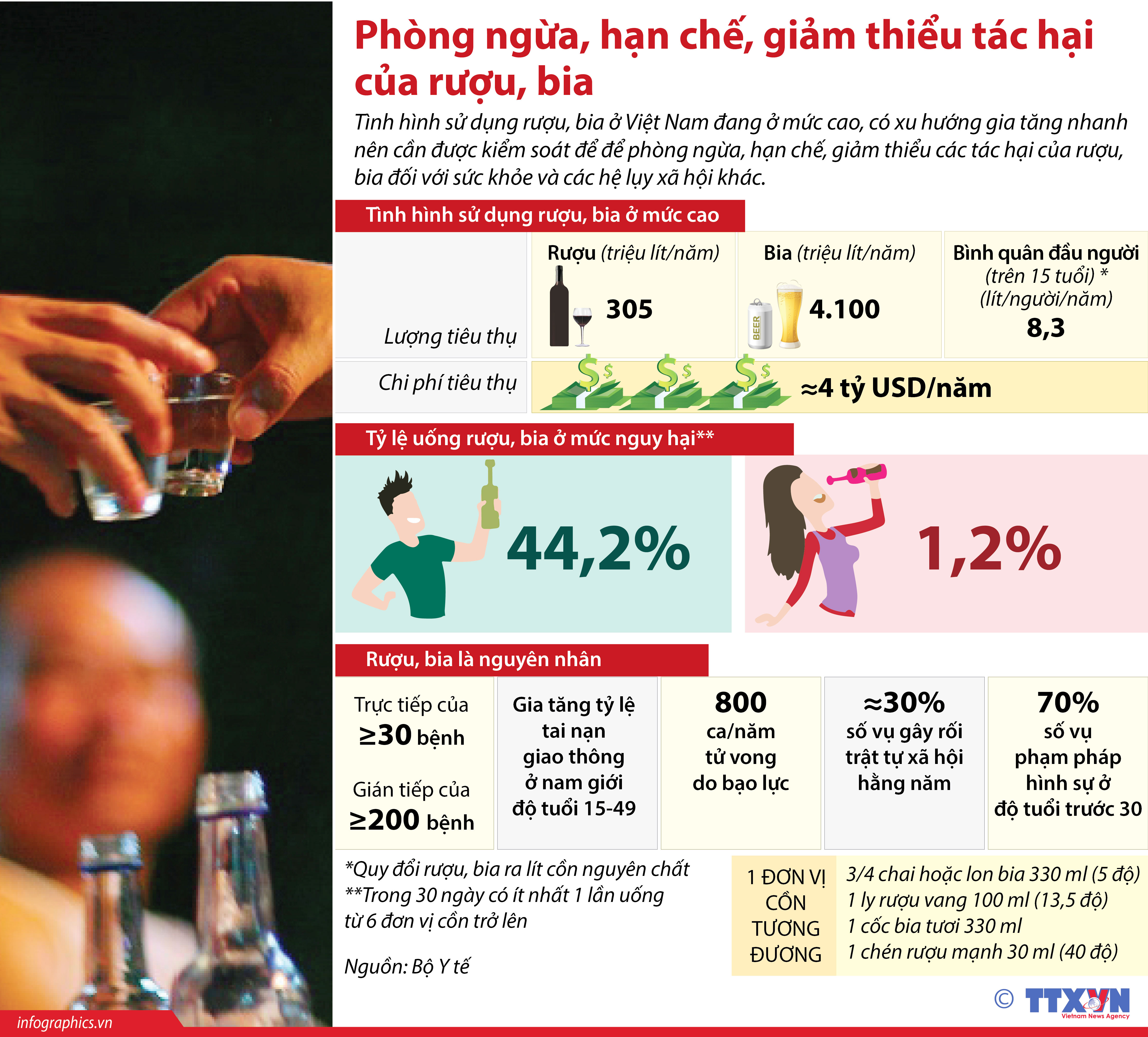 Những quy định cấm trong Luật Phòng, chống tác hại rượu, bia