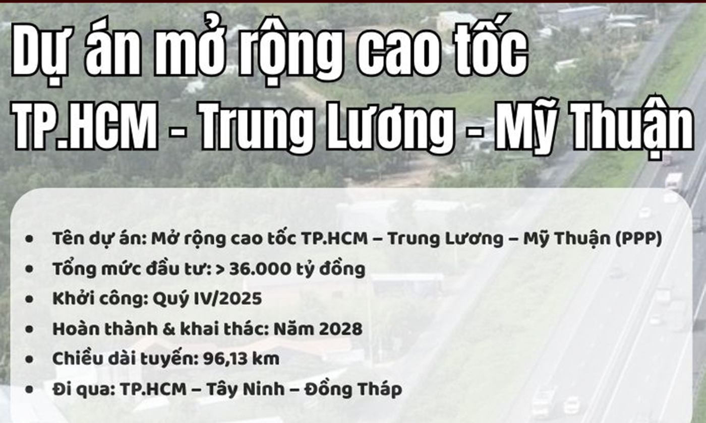 [Infographic] Dự án mở rộng cao tốc TP. Hồ Chí Minh - Trung Lương - Mỹ Thuận