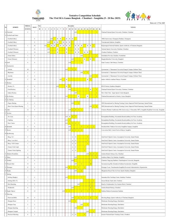 Chương trình thi đấu được chủ nhà Thái Lan thực hiện với nhiều môn thể thao. Ảnh: MINH CHIẾN
